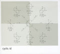 Cyclo - Id - Music CD