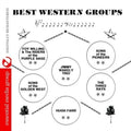 Best Western Groups / Var - Best Western Groups / Var - Music CD