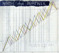 Burtner / Noise / Brock - Noise Plays Burtner - Music CD