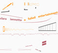 Iannotta,clara - Failed Entertainment: Works 2009-2014 - Music CD