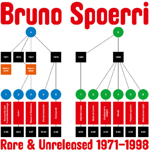 Spoerri,bruno - Rare & Unreleased 1971-1998 - Vinyl Record