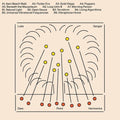 Sanger,luke - Dew Point Harmonics - Vinyl Record