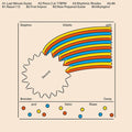 Vitiello,stephen / Canty,brendan / Rowe,hahn - Second - Vinyl Record