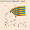 Second [LP] Vinyl Record