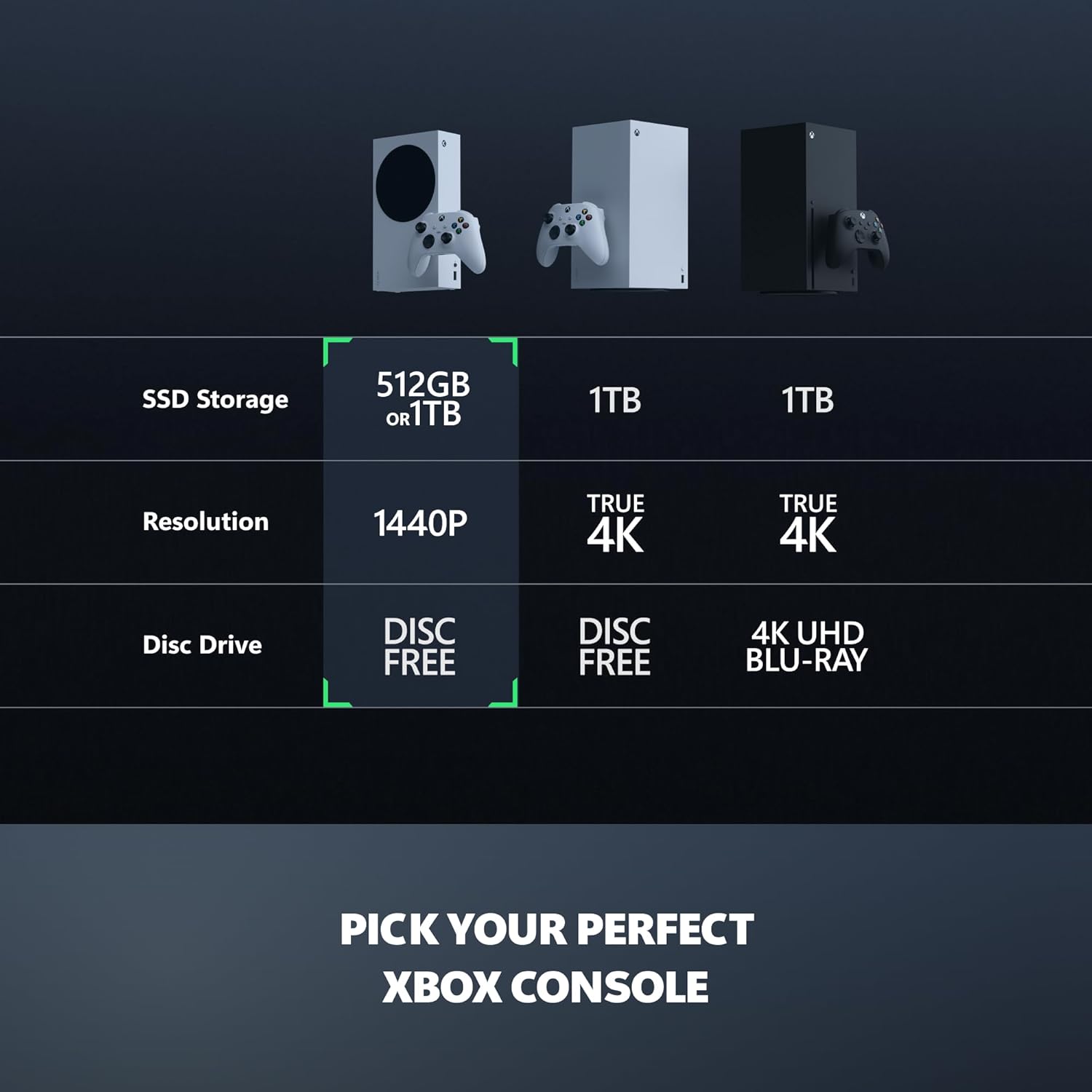 Xbox Series S All Digital Gaming Console 512GB SSD Robot White 