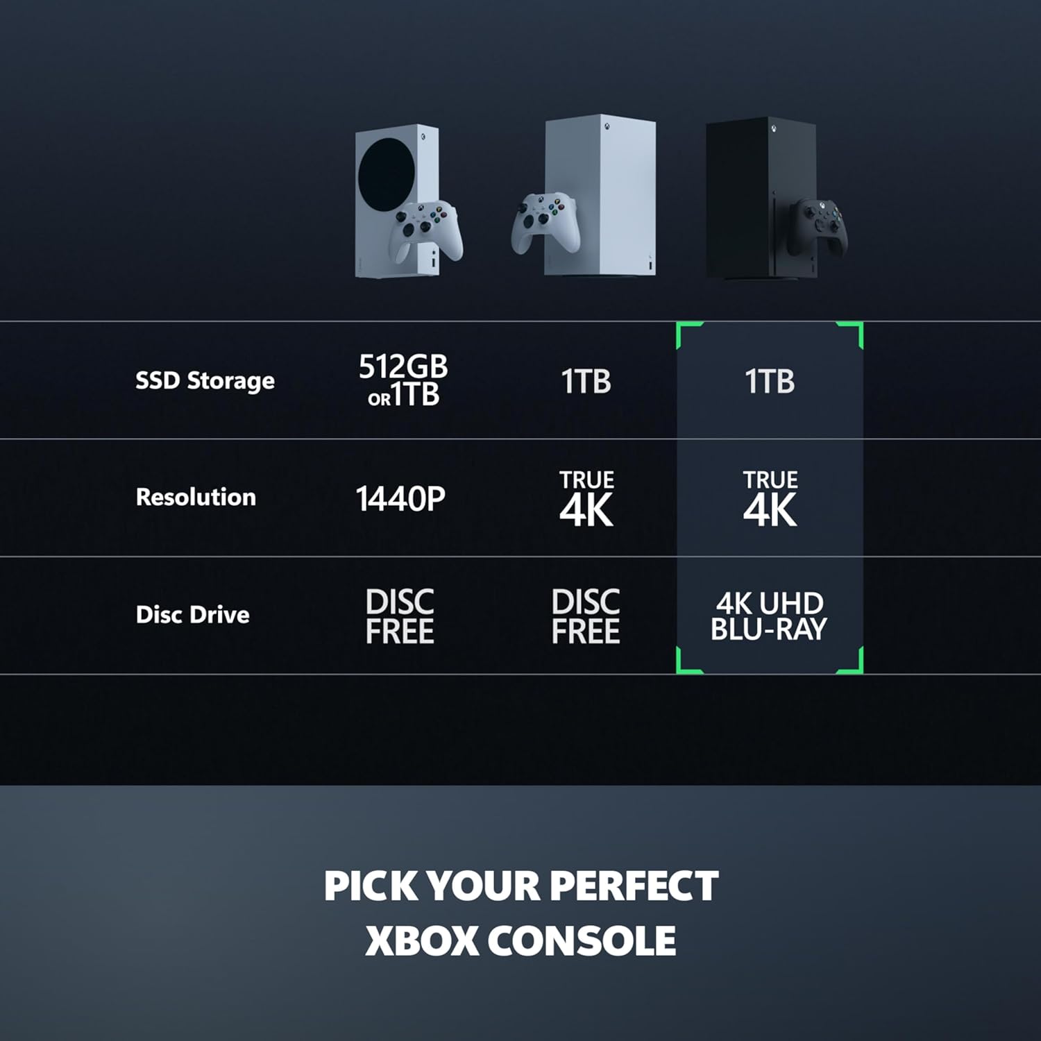 Xbox Series X Gaming Console 1TB SSD Includes Wireless Controller 4K Gaming 120FPS Carbon Black