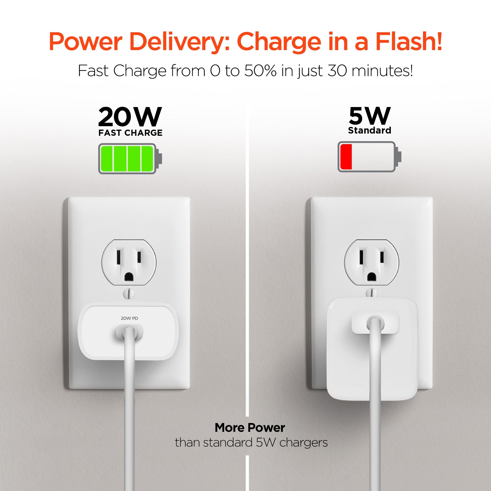 HyperGear 20W USB-C PD Wall Charger