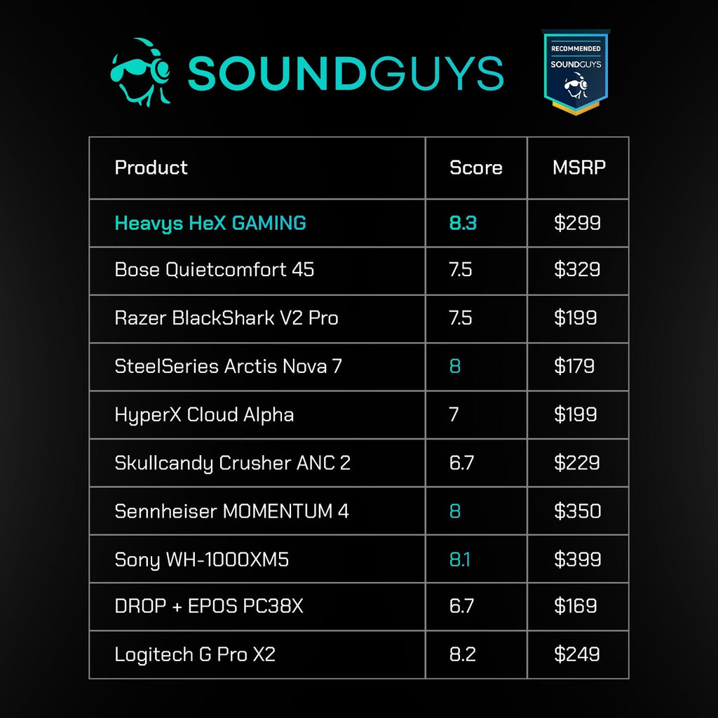 HEAVYS HeX Wired Gaming Headphones