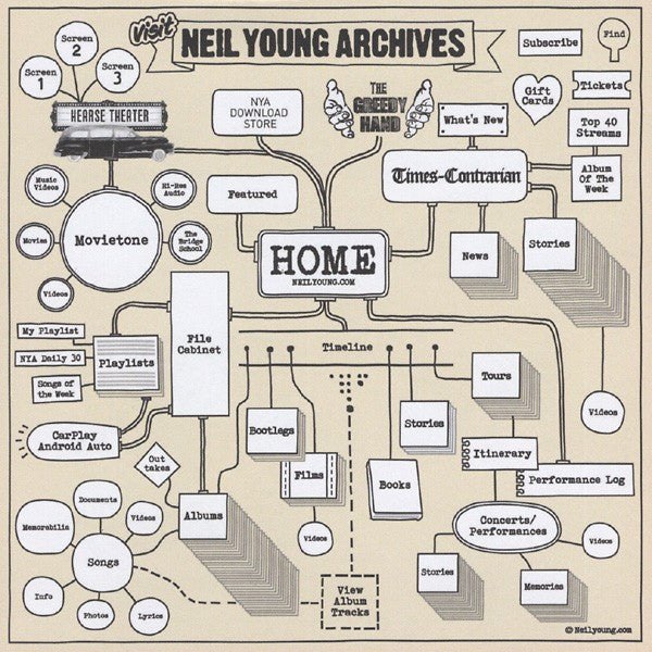 Neil Young – Oceanside Countryside Music CD