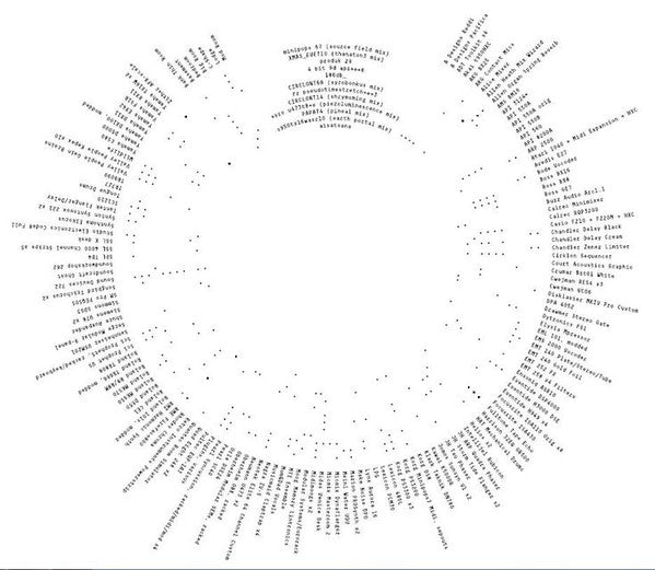 Aphex Twin - Syro (3LP) | Mint (M) Mint (M)