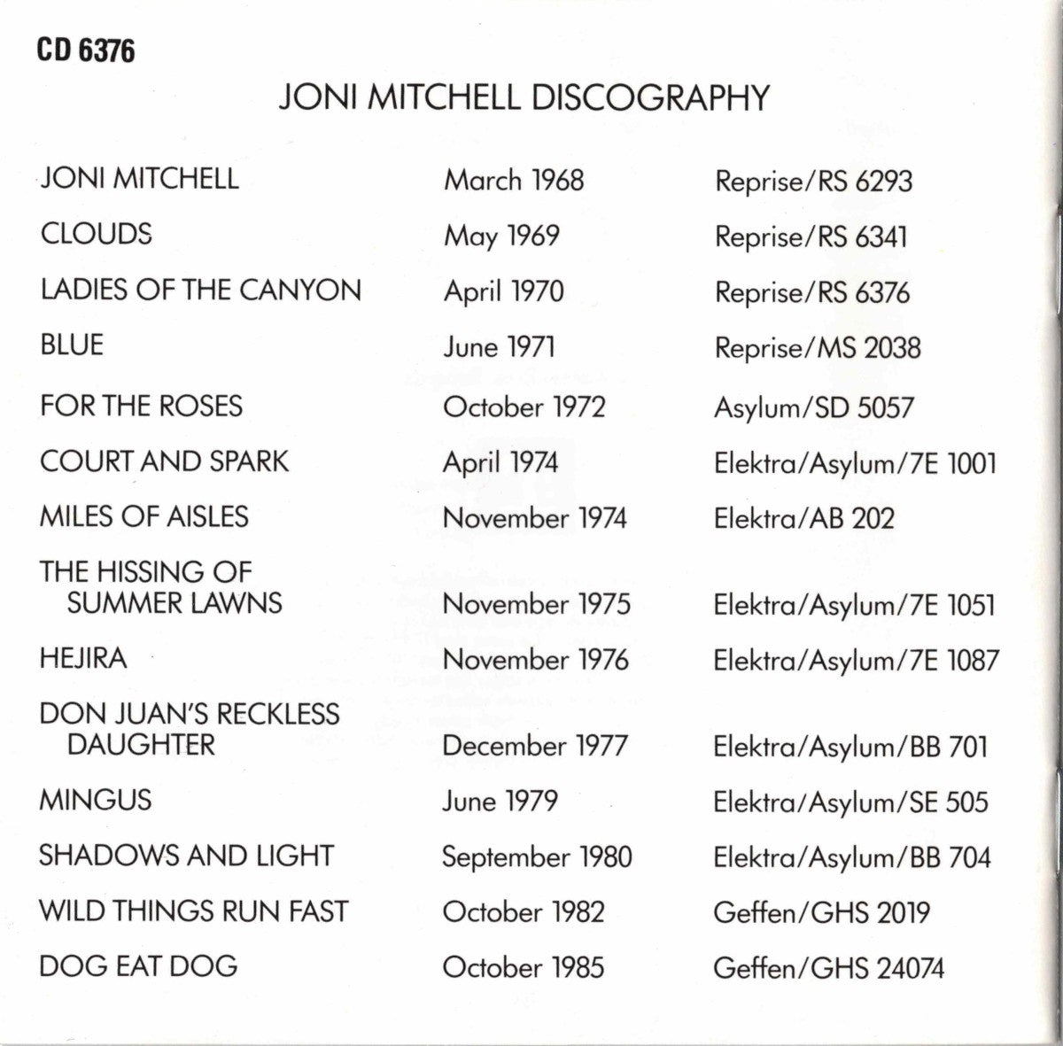 Joni Mitchell – Ladies of the Canyon Music CD